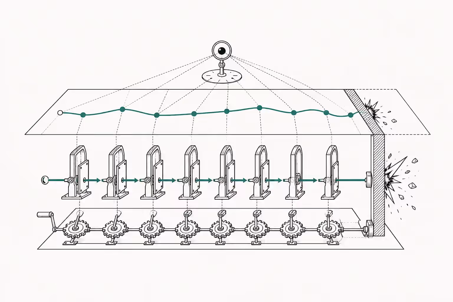 A recorded trajectory passes through eight cleared gates before striking a prohibited boundary, while a control instrument watches from above.