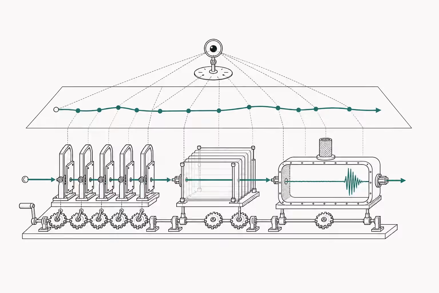 A measurement instrument follows repeated model calls, stacked context plates, and an isolated tool chamber with one short activity burst.