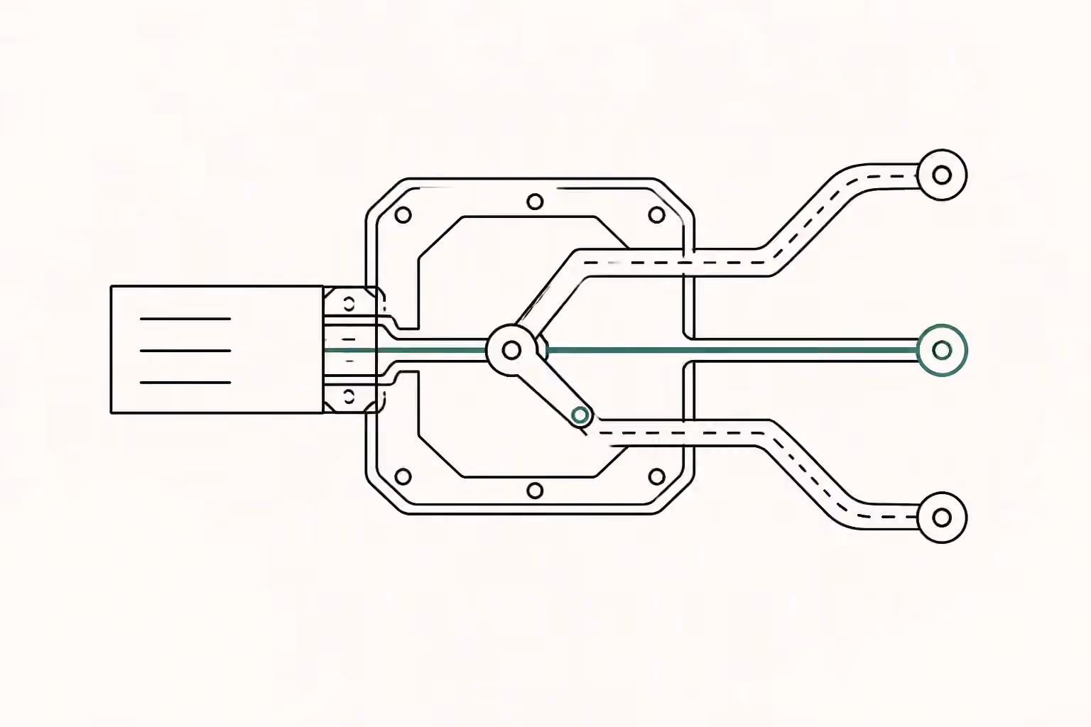 A request record enters a gateway instrument, which marks one route across three possible paths.
