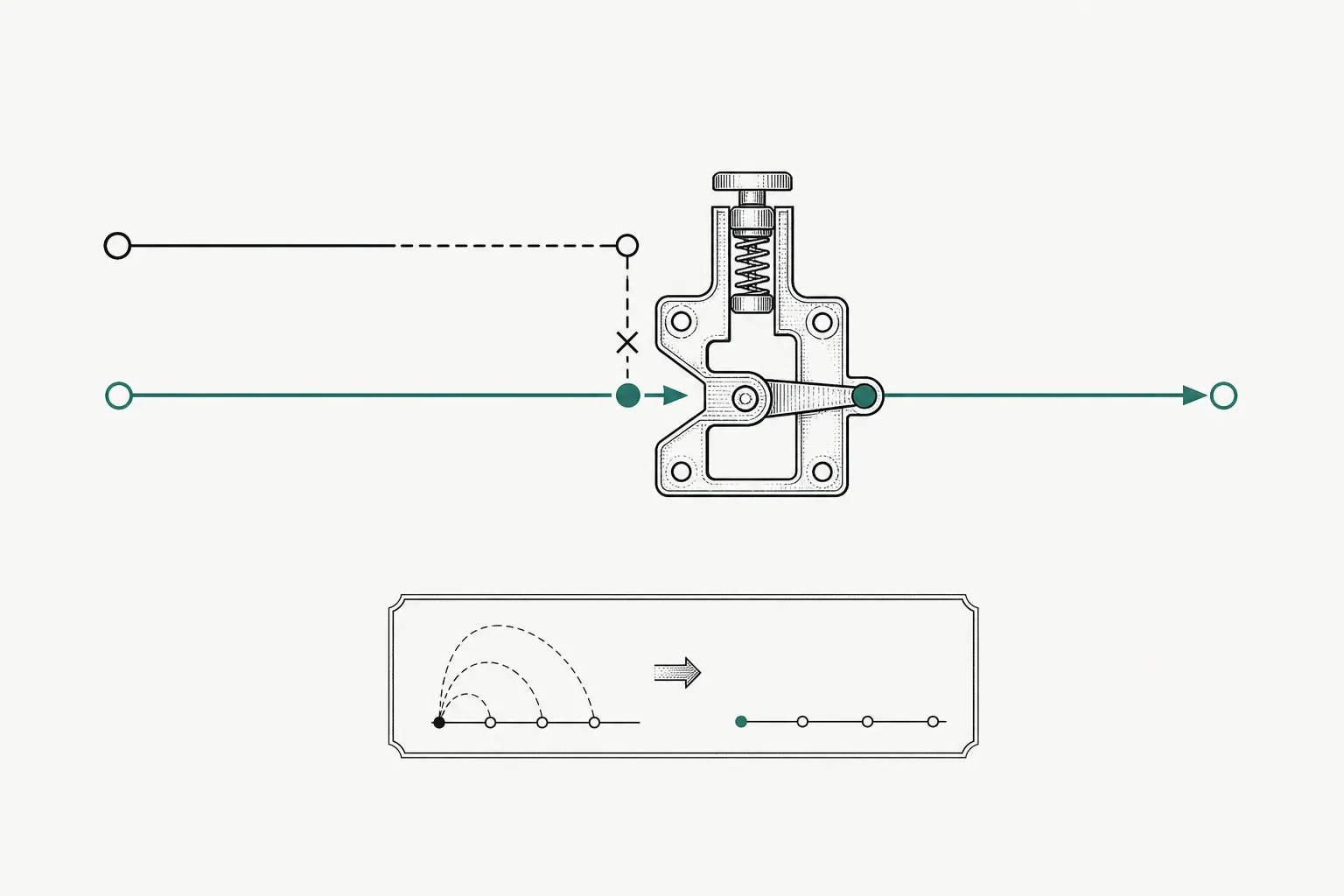A verdigris live signal passes through a mechanical latch while a delayed black signal stops before it.