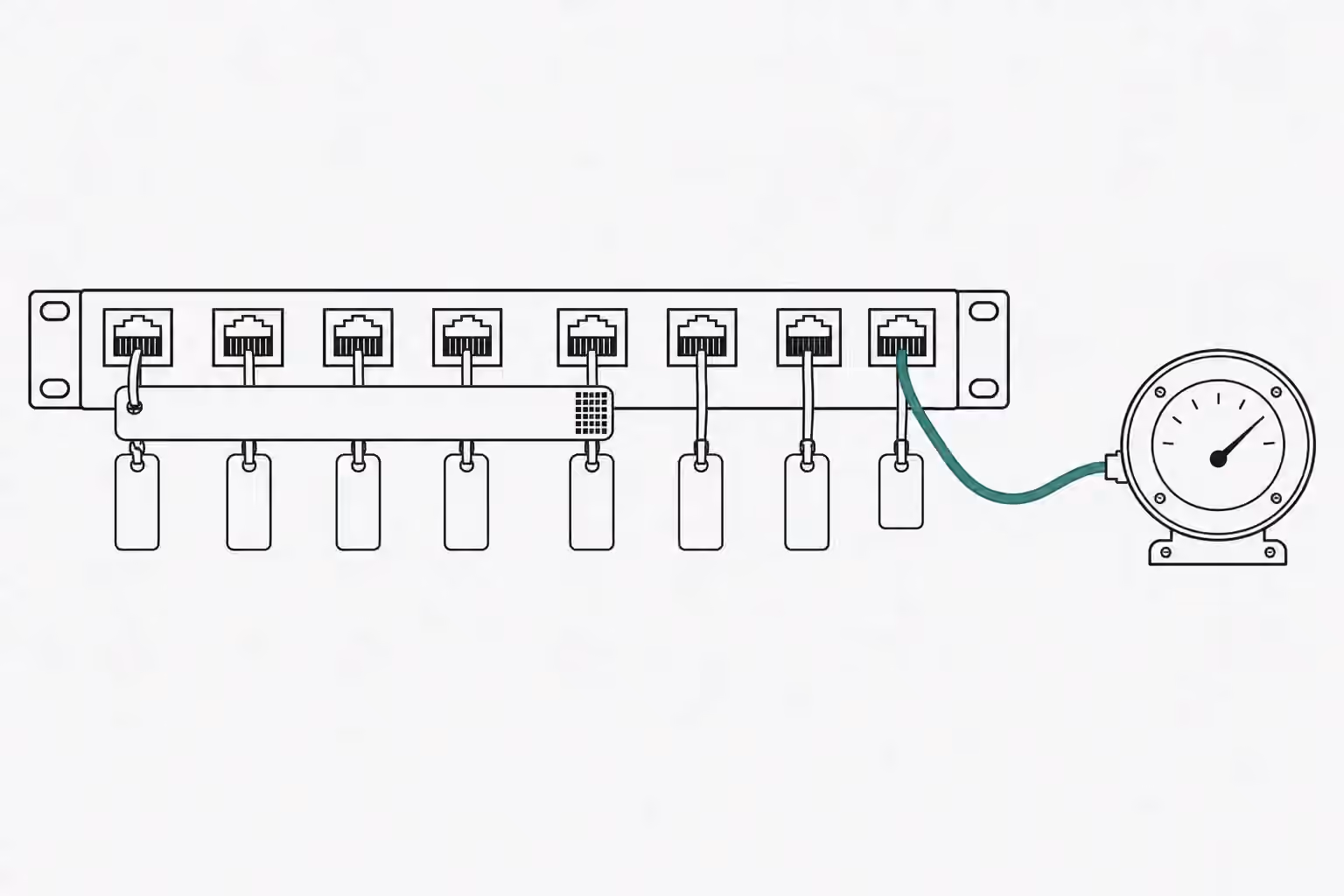 A patch panel of blank cable tags where one overlong tag is cut off into a block of stamped squares, while the verdigris cable of a short tag runs cleanly into a round instrument.