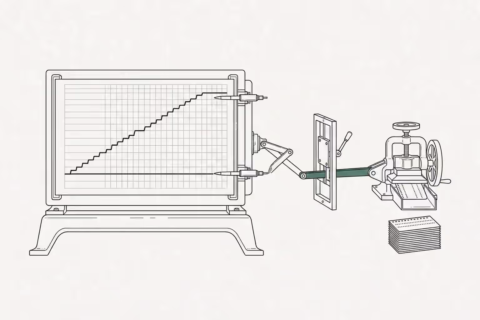 A chart recorder plotting one rising trace and one flat trace drives a linkage whose verdigris segment passes through an inspection gate into a press that stacks records.